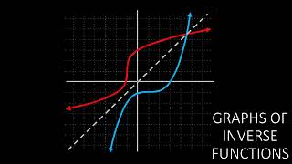 2 - Graphs of Inverse Functions
