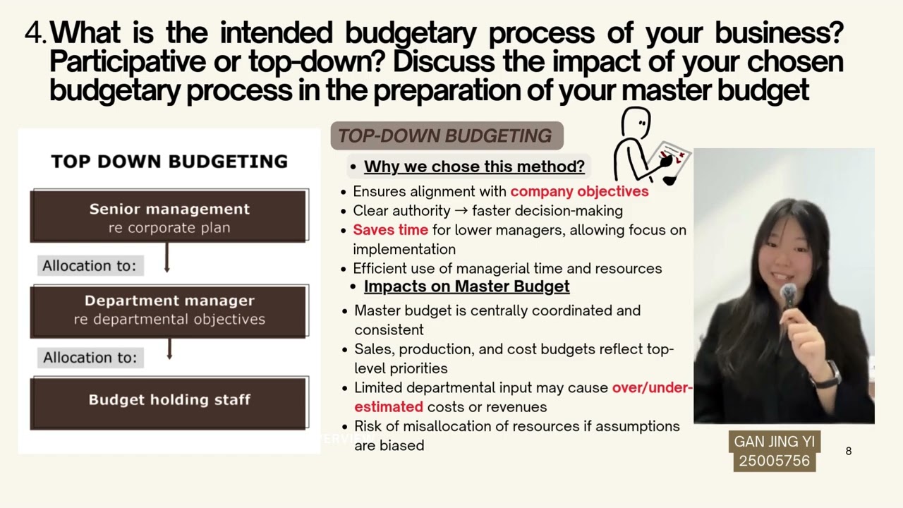 MANAGERIAL ACCOUNTING ASSIGNMENT