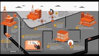 Digitalisation and Digital Transformation in the Oil and Gas sector