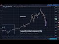 SIMPLE and PROFITABLE Forex Scalping Strategy! - YouTube