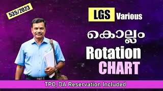 LGS 2025 - Kollam Demo Rotation Chart - 535/2023
