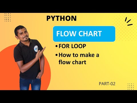 python flow chart of for loop in hindi|how to make a flow chart in hindi|#flowchart #avitsupaul#amit