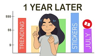 One Year Using Redbubble Month 12