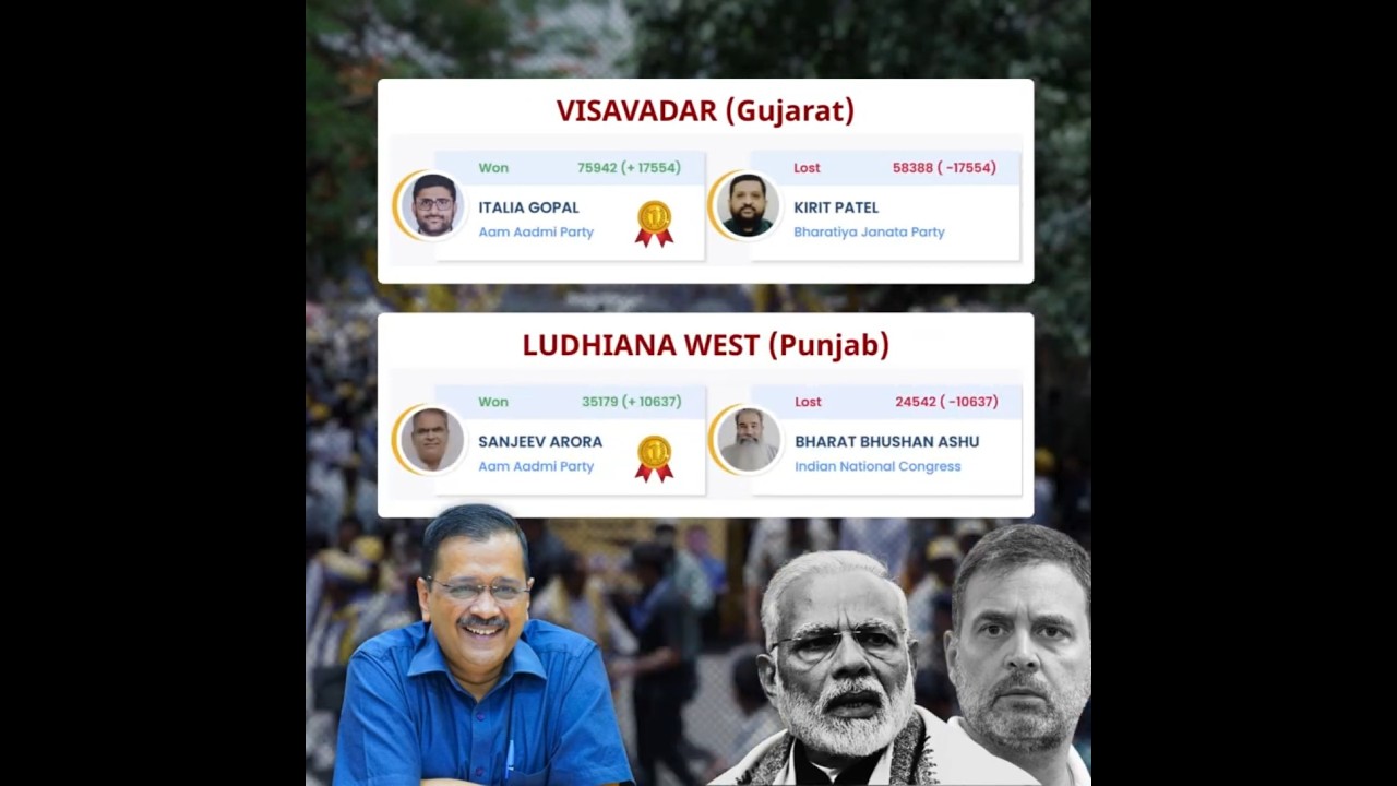 Arvind Kejriwal ने BJP और Congress को बुरी तरह हरा कर किया ऐतिहासिक Comeback🔥🔥 