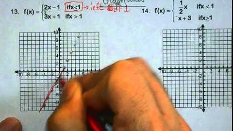 Algebra 2   Unit 1   2.7 Piecewise Functions BH