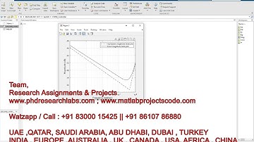 FOPID Controller | MATLAB