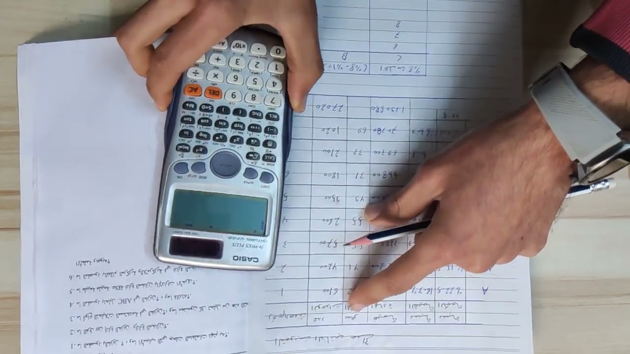 ادارة المواد طريقة (A , B , C )