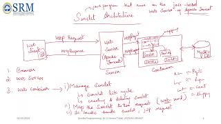 Servlet Architecture