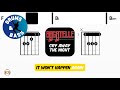 Bagatelle - Cry Away The Night • Bass &amp; Drums | Scrolling Guitar Chords &amp; Lyrics