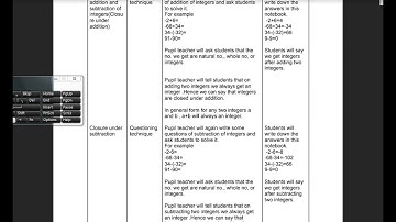 Maths Integrated Lesson Plan | Properties of Integers | Class 7th