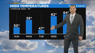 Chicago First Alert Weather: mild week ahead