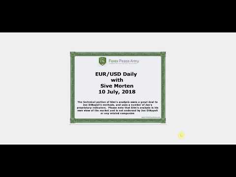 Forex Trading Robots Free Download Forex Website Template Free Download - 