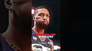 If NBA Players Played The Whole Game..  #shorts