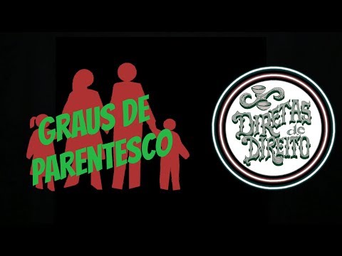 Vídeo: Quantos Termos De Parentesco Você Conhece