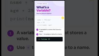 Master Python Variables in Seconds! #python #ai