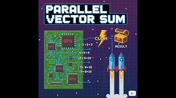 How to sum two vectors in parallel with CUDA  - video 06 - #ParallelComputing