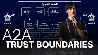 Agent-to-Agent Systems