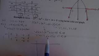 CH4 4.3 solving polynomial inequalities