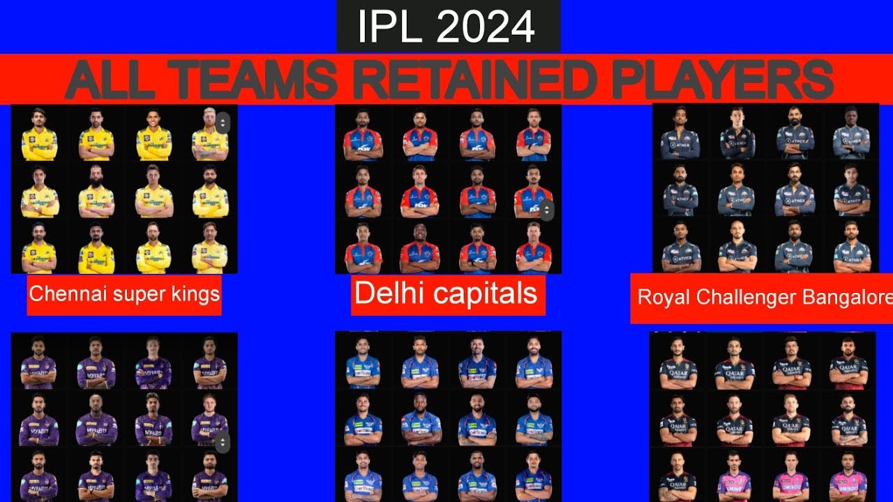 IPL 2024 - All Teams Retained Players List | IPL 2024 All Teams Retained Players
