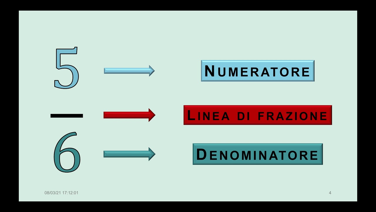 I termini della frazione - YouTube