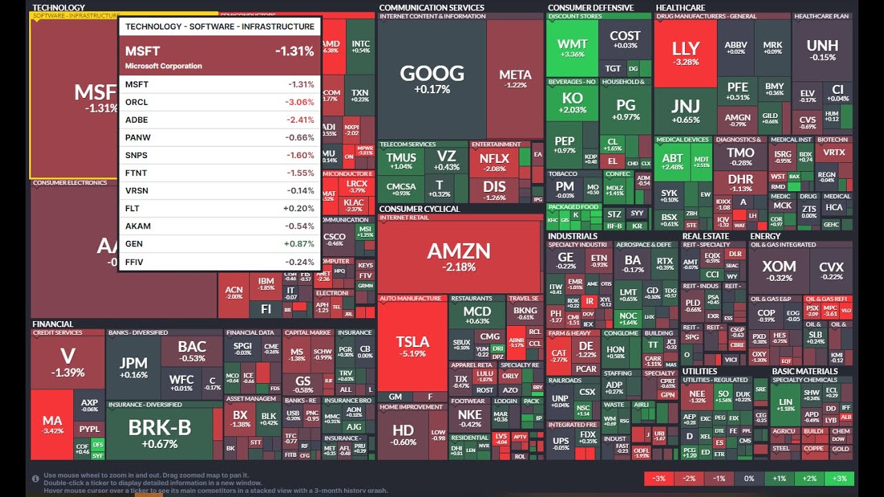21 Feb 2024 - Market Bearish?? Tesla & Nvidia shares decline?