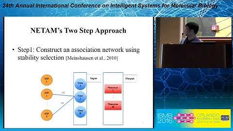A Network-driven Approach for Genome-wide Association... - Seunghak Lee - Proceedings - ISMB 2016