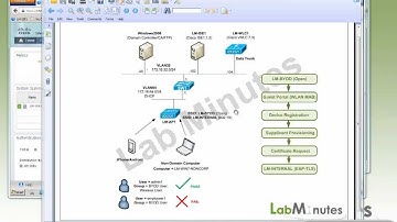 LabMinutes# SEC0053 - Cisco ISE 1.1 BYOD (Part 4) - Wireless Onboarding Dual SSID