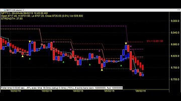 3*258 AMIBROKER SIGNALS INDICATOR CHART DESIGN AFL FORMULA IDEA
