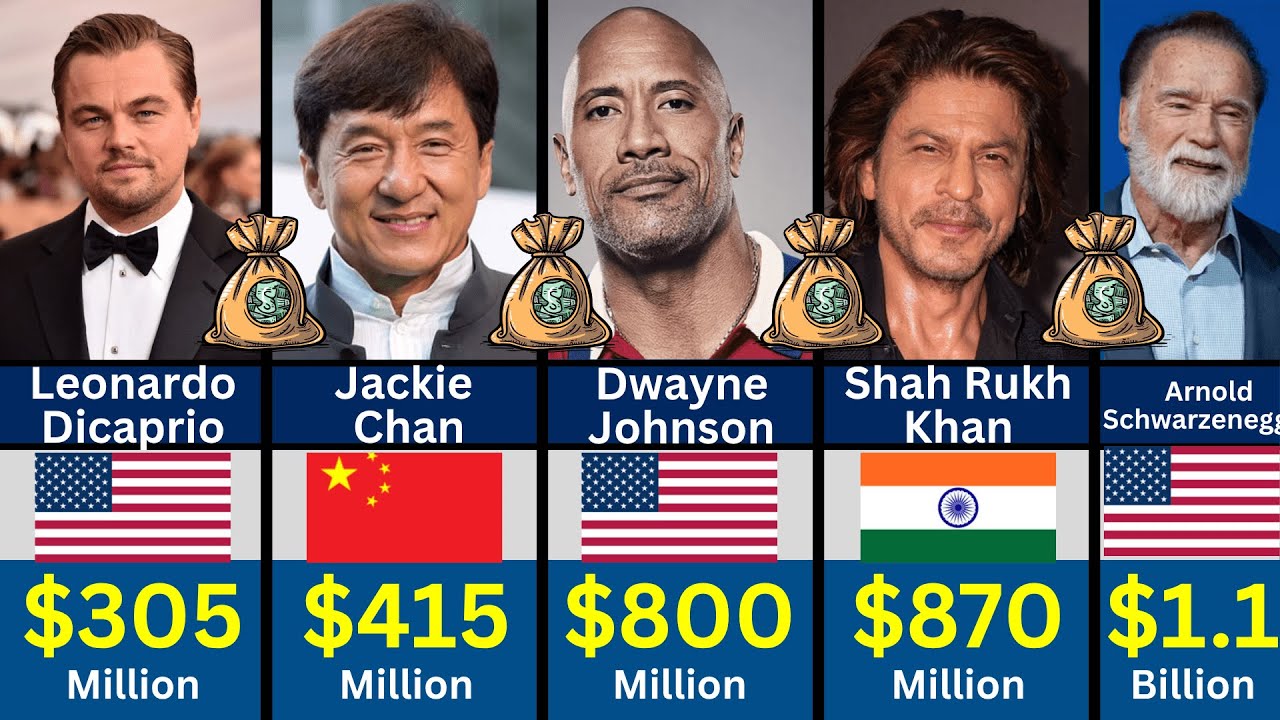 Top 100 Richest Actors 2025