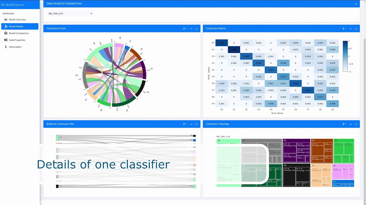 ML-ModelExplorer: An explorative approach to evaluate and compare multi ...
