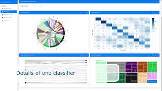 ML-ModelExplorer: An explorative approach to evaluate and compare multi-class classifiers