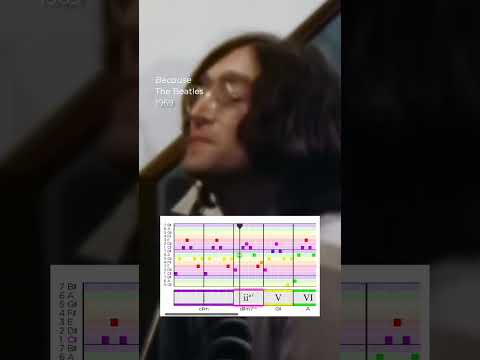 Cover Beethoven vs. The Beatles: Moonlight Sonata and Because