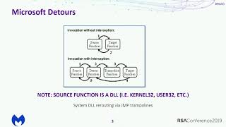 Function Fuzzer