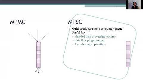 Brief Announcement: Jiffy: A Fast, Memory Efficient, Wait-Free Multi-Producers Single-Consumer Queue