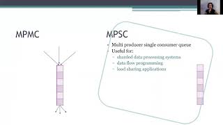 Brief Announcement: Jiffy: A Fast, Memory Efficient, Wait-Free Multi-Producers Single-Consumer Queue
