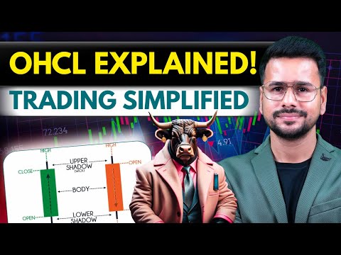 Candlestick Basics Explained | Open, High, Low, Close (OHLC)