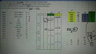 2-3 ADDITION OF TWO 4 BYTE NUMBERS