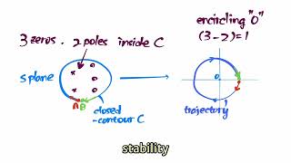 EP009: Stability and Nyquist Criterion