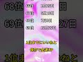 【お金持ちになれる誕生日ランキング】実は幸運が待っている人 #金運 #金運アップ #誕生日占い #開運 #占い #運勢ランキング #占いランキング