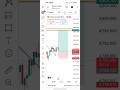 GOLD USD LIVE TRADE ANALYSIS TODAY SCALPING TRADING #trading #gold usd live