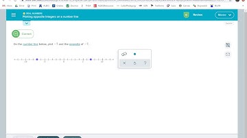 Plotting opposite integers on a number line
