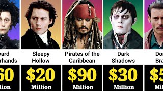 💰 Johnny Depp Paycheck For Every Movie He Ever Made
