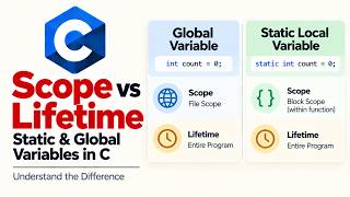Scope vs Lifetime of Static & Global Variables in C Explained
