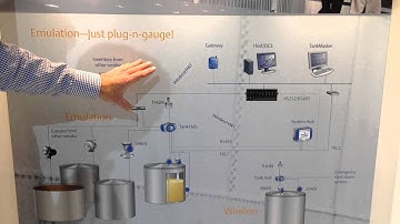 Tank Gauge Emulation. Just plug-n-gauge.
