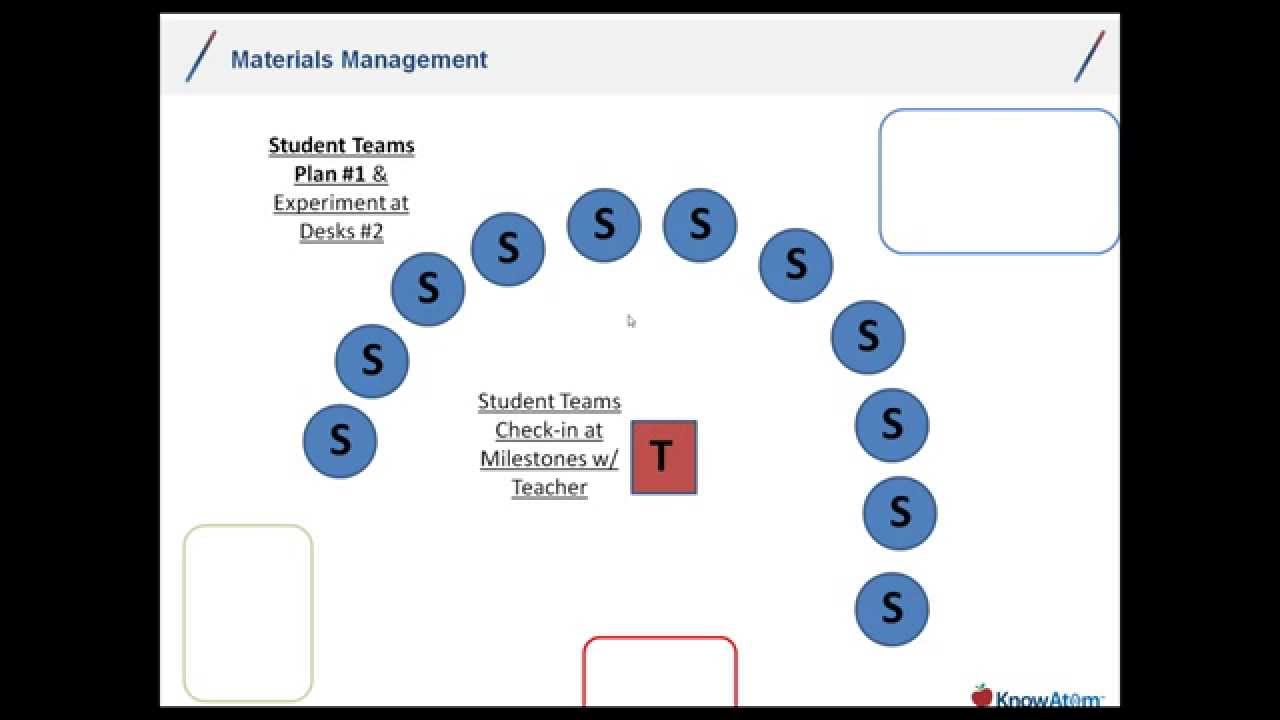 Experimenting as scientists and engineers in the classroom session 3 of 4