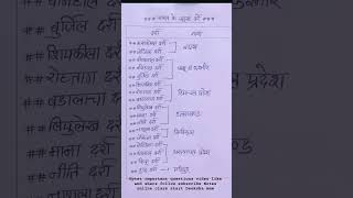 uptet important questions like share follow subscribe Notes online class start Deeksha mam