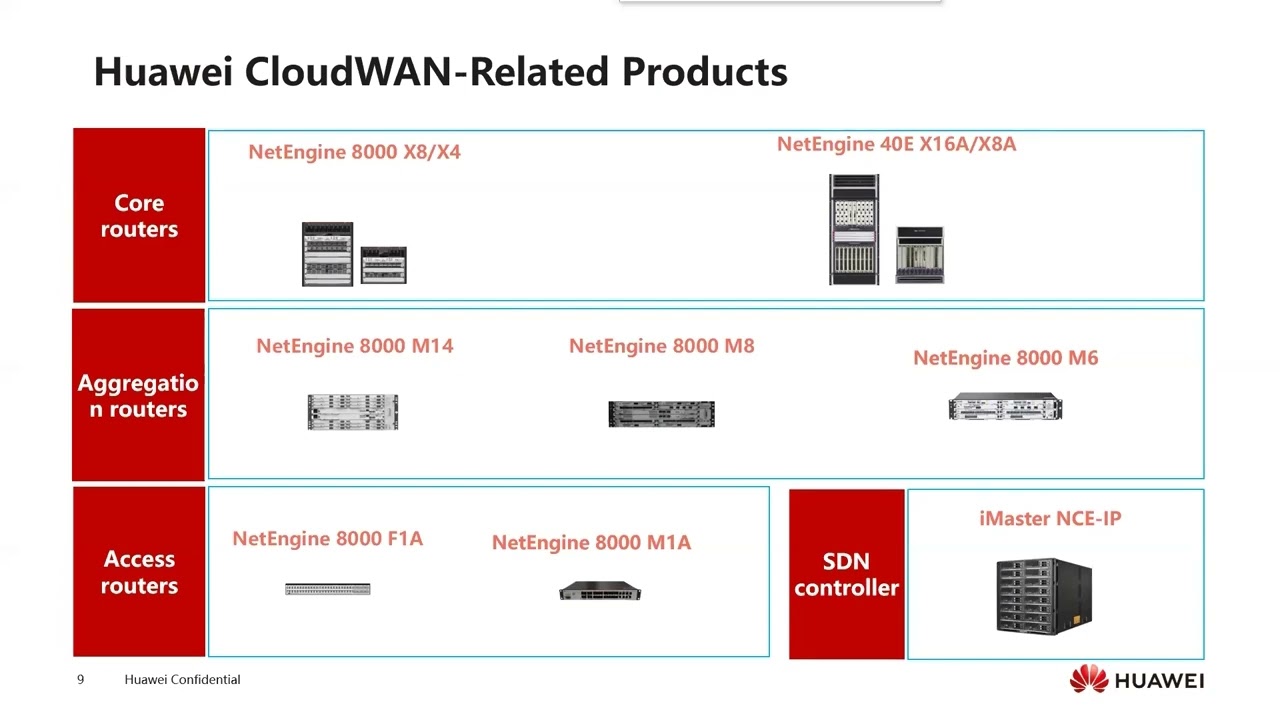 Webinar on Introduction to the CloudWAN Solution