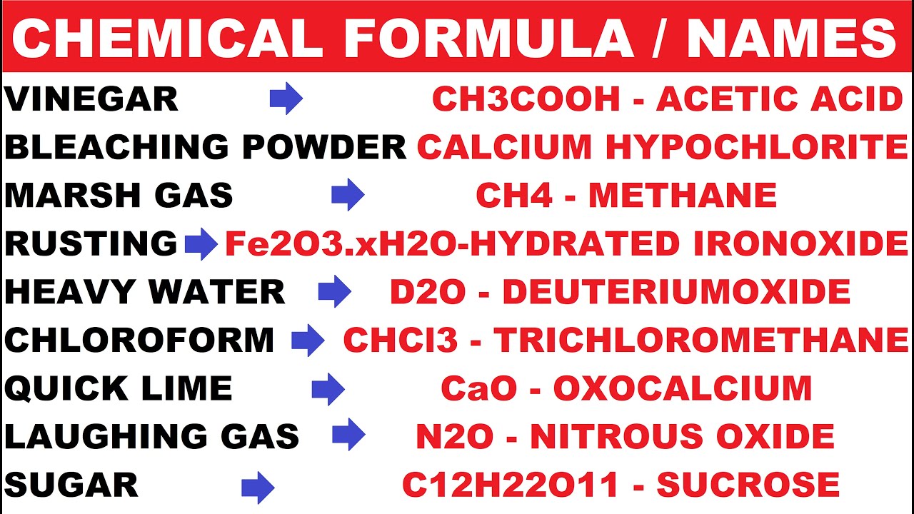 Chemical Formula and Chemical Names Science GK Questions RRB NTPC