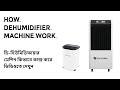 how a dehumidifier works