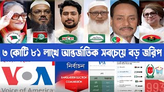 ৩ কোটি ৮১ লাখ ভোটের জরিপ ভয়েস অফ অ্যামেরিকা |আন্তর্জাতিক বিশাল জরিপ|নির্বাচন স্পেশাল|A.l|bnp|ncp